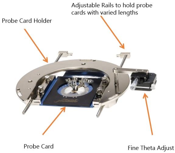 Probe Card Holder (PCH)